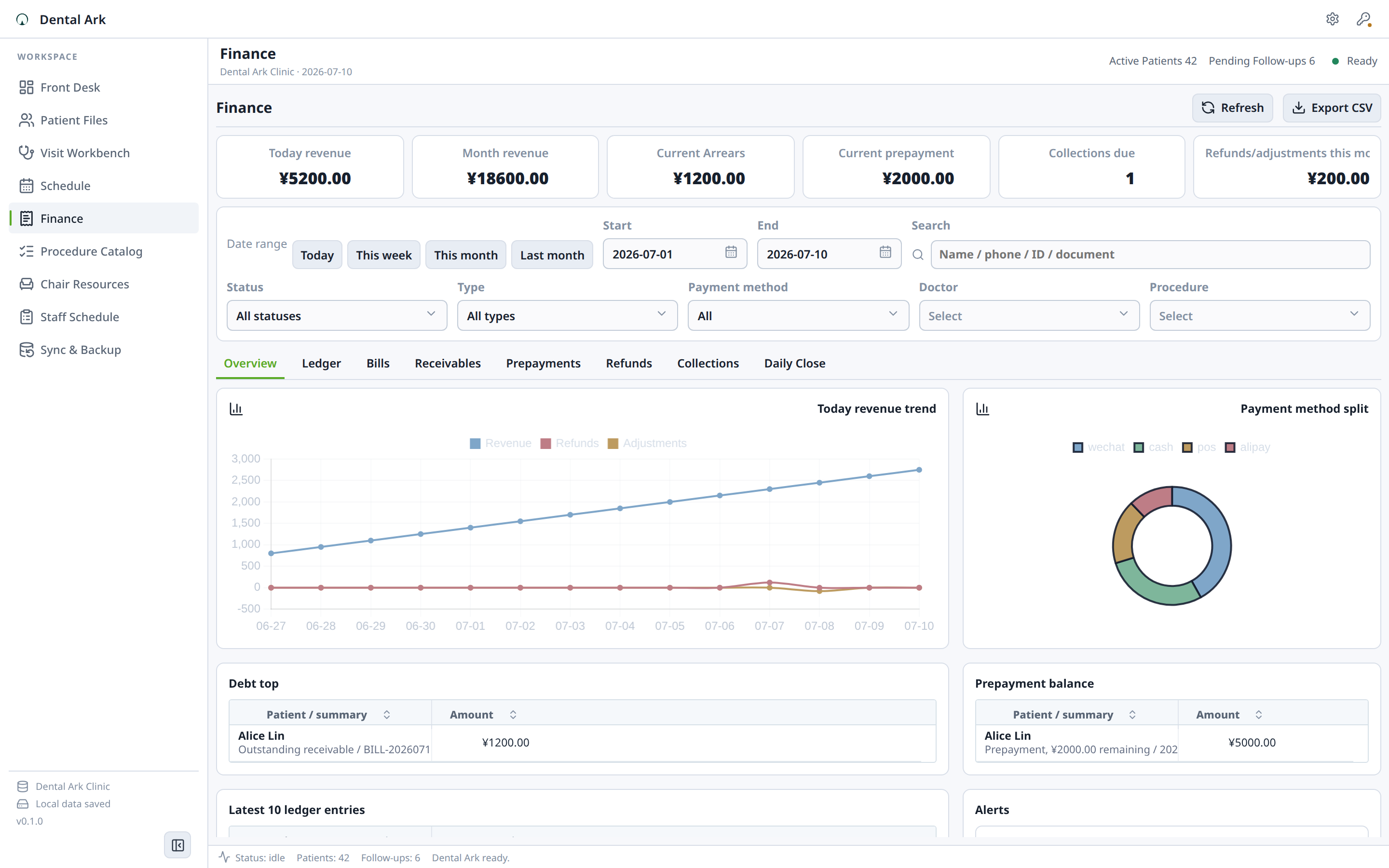 Finance ledger — Dental Ark