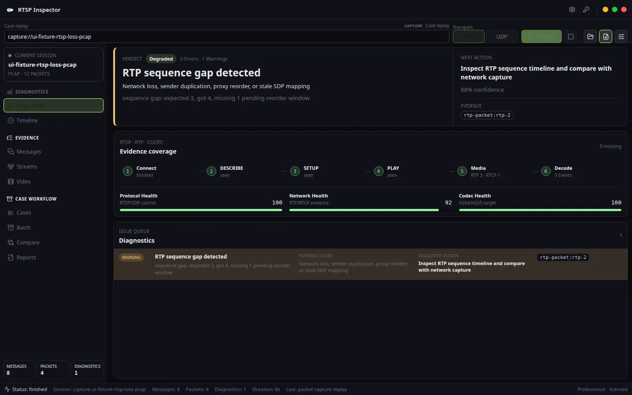 RTSP diagnostic workbench